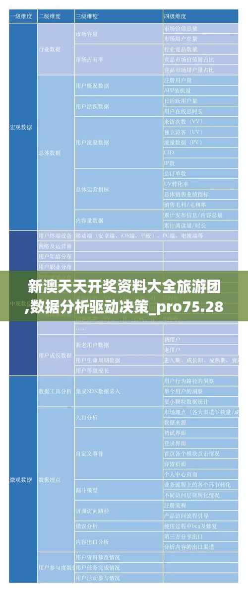 新澳天天开奖资料大全旅游团,数据分析驱动决策_pro75.286-8