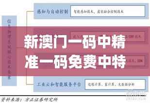 独学寡闻 第7页