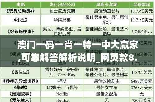 澳门一码一肖一特一中大羸家,可靠解答解析说明_网页款8.391-5