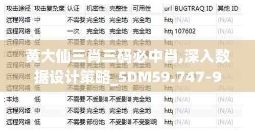 黄大仙三肖三码必中肖,深入数据设计策略_5DM59.747-9