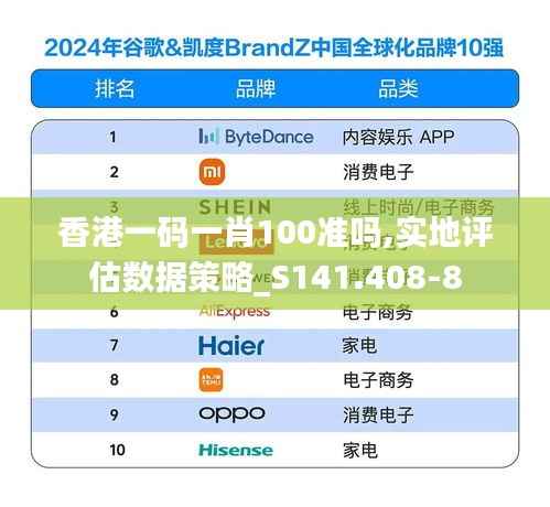 香港一码一肖100准吗,实地评估数据策略_S141.408-8