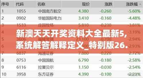新澳天天开奖资料大全最新5,系统解答解释定义_特别版26.667-7