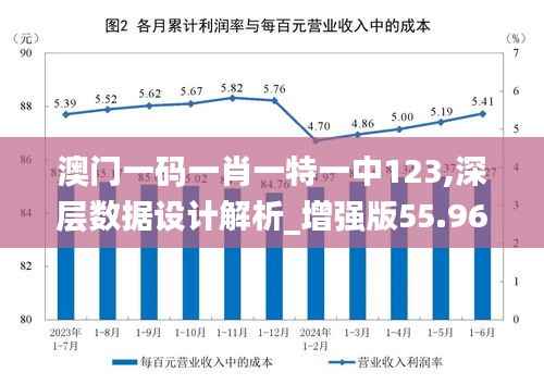 澳门一码一肖一特一中123,深层数据设计解析_增强版55.968-7
