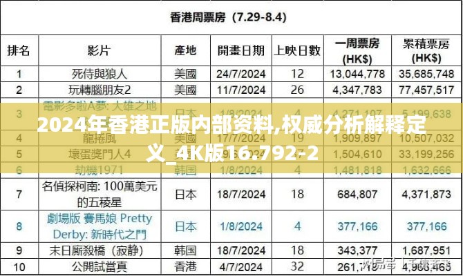 2024年香港正版内部资料,权威分析解释定义_4K版16.792-2