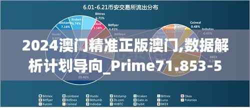2024澳门精准正版澳门,数据解析计划导向_Prime71.853-5