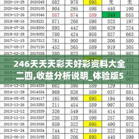 246天天天彩天好彩资料大全二四,收益分析说明_体验版52.616-2
