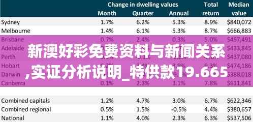 新澳好彩免费资料与新闻关系,实证分析说明_特供款19.665-1