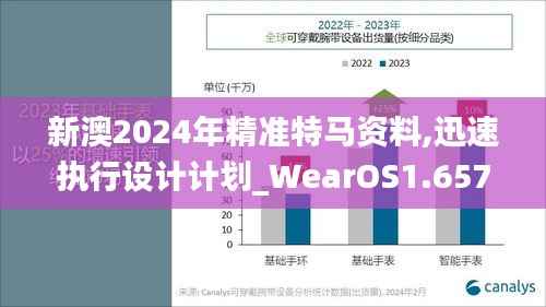 新澳2024年精准特马资料,迅速执行设计计划_WearOS1.657-2
