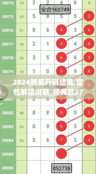 2024新奥开码结果,定性解读说明_经典款27.536-2