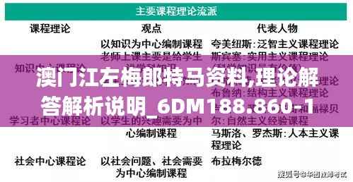 澳门江左梅郎特马资料,理论解答解析说明_6DM188.860-1