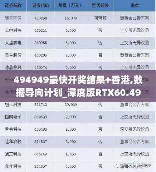 494949最快开奖结果+香港,数据导向计划_深度版RTX60.493