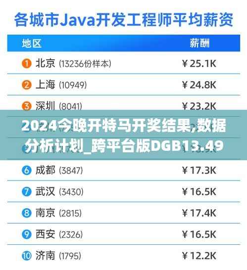 2024今晚开特马开奖结果,数据分析计划_跨平台版DGB13.494