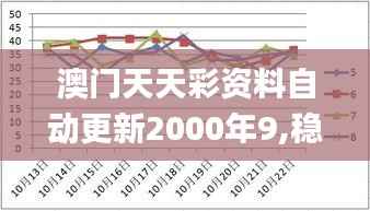 澳门天天彩资料自动更新2000年9,稳定性执行计划_D版20.732-7