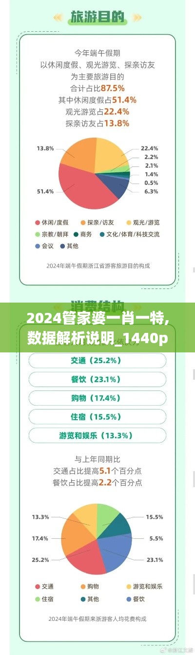 2024管家婆一肖一特,数据解析说明_1440p59.935-4