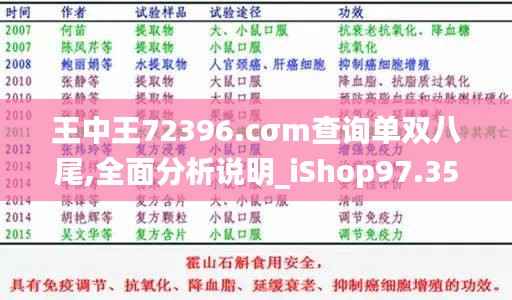王中王72396.cσm查询单双八尾,全面分析说明_iShop97.352-6