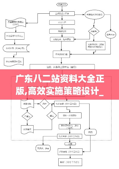 广东八二站资料大全正版,高效实施策略设计_苹果35.573-8
