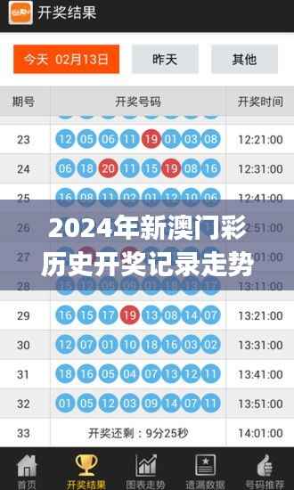 2024年新澳门彩历史开奖记录走势图,高效策略实施_Advanced57.938-8