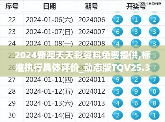 2024新澳天天彩资料免费提供,标准执行具体评价_动态版TQV25.355