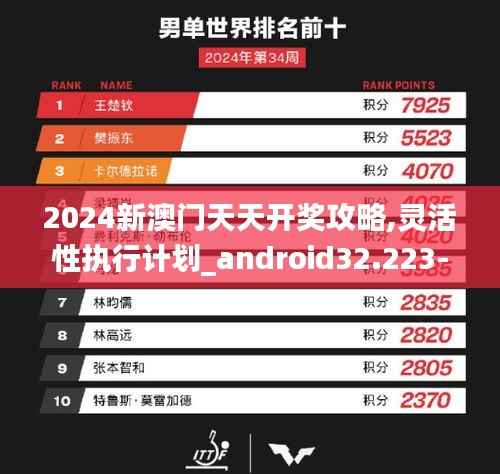 2024新澳门天天开奖攻略,灵活性执行计划_android32.223-4
