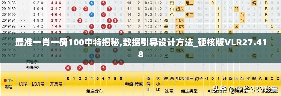 最准一肖一码100中特揭秘,数据引导设计方法_硬核版VLR27.418
