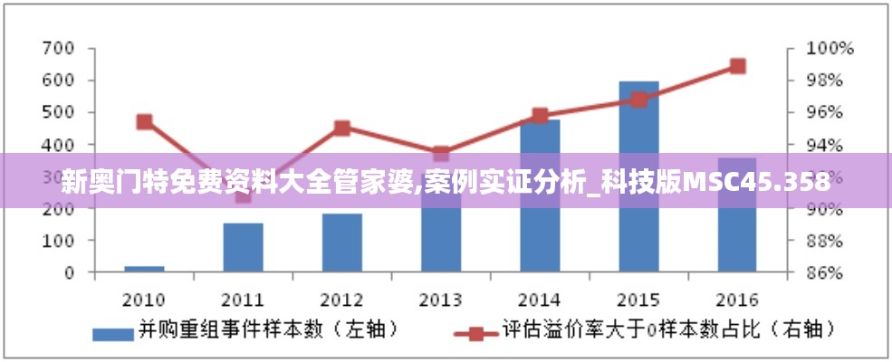 新奥门特免费资料大全管家婆,案例实证分析_科技版MSC45.358