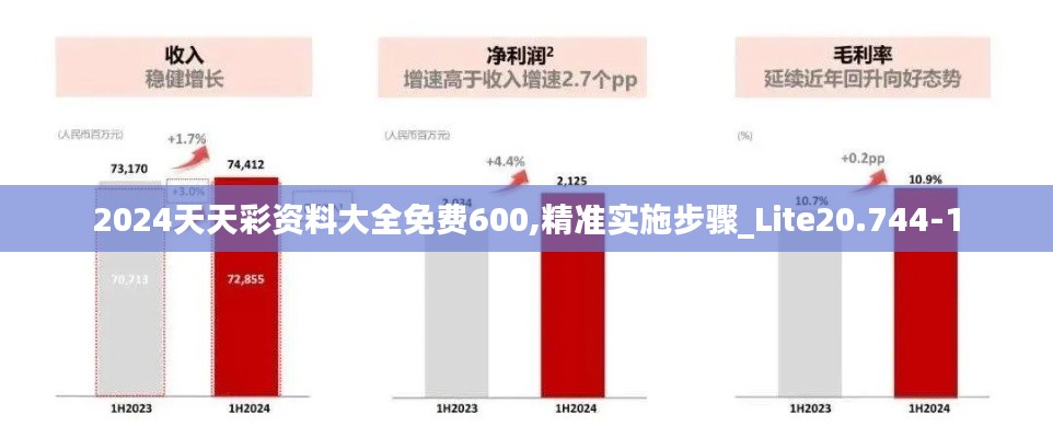 2024天天彩资料大全免费600,精准实施步骤_Lite20.744-1