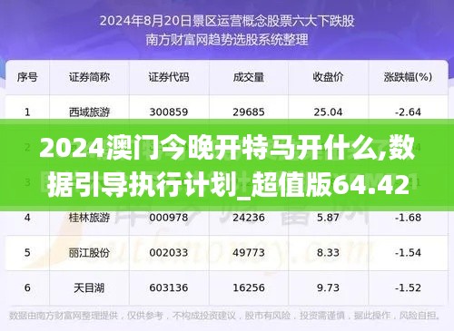2024澳门今晚开特马开什么,数据引导执行计划_超值版64.428-9