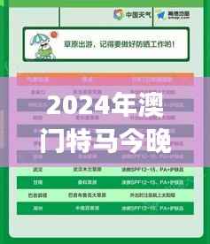 2024年澳门特马今晚开奖结果,稳定性操作方案分析_tShop10.543-7