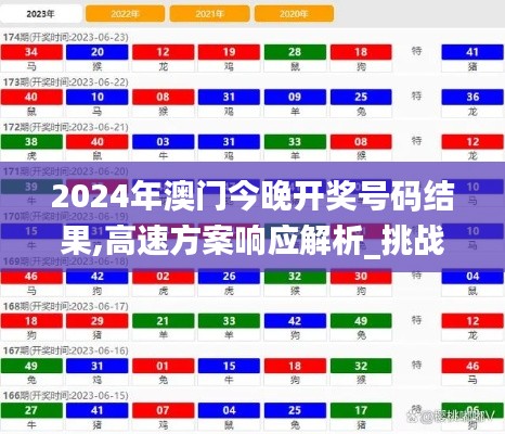 2024年澳门今晚开奖号码结果,高速方案响应解析_挑战款163.966-6