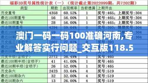 澳门一码一码100准确河南,专业解答实行问题_交互版118.583-2