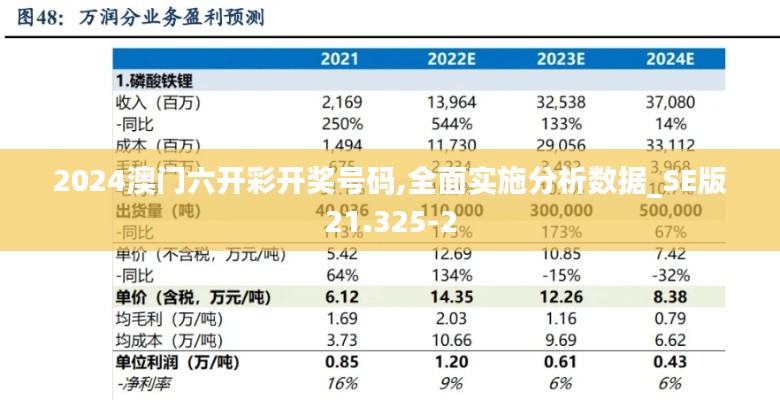 2024澳门六开彩开奖号码,全面实施分析数据_SE版21.325-2