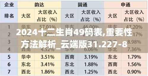 2024十二生肖49码表,重要性方法解析_云端版31.227-8