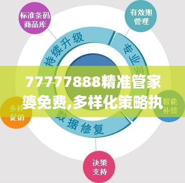 77777888精准管家婆免费,多样化策略执行_FT94.361-8