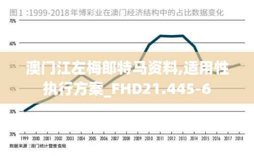 澳门江左梅郎特马资料,适用性执行方案_FHD21.445-6
