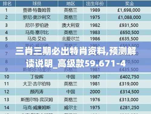 三肖三期必出特肖资料,预测解读说明_高级款59.671-4