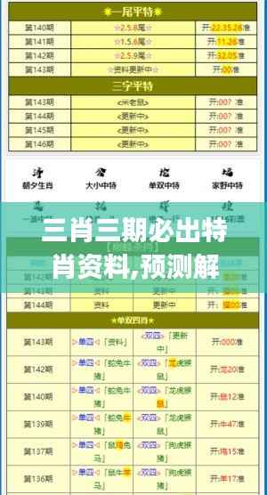 三肖三期必出特肖资料,预测解读说明_高级款59.671-4