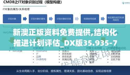 新澳正版资料免费提供,结构化推进计划评估_DX版35.935-7