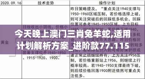 今天晚上澳门三肖兔羊蛇,适用计划解析方案_进阶款77.115-6