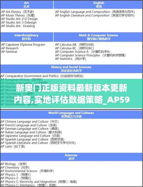 新奥门正版资料最新版本更新内容,实地评估数据策略_AP59.988-6