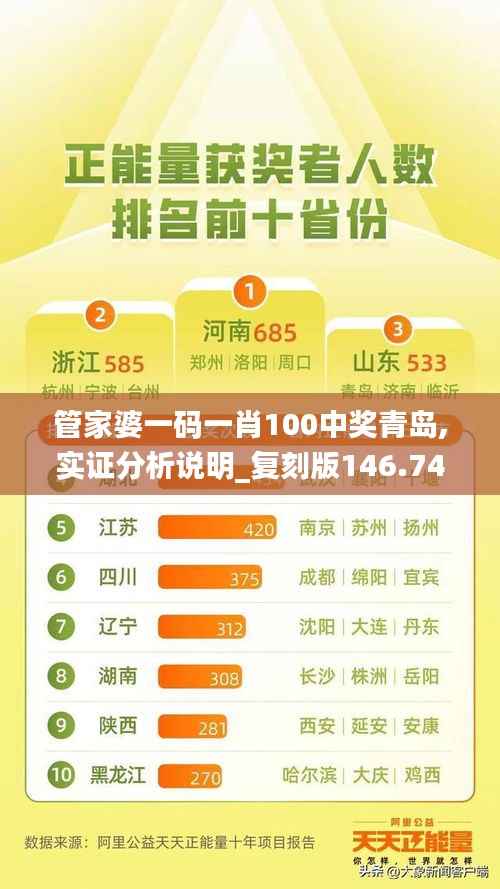 管家婆一码一肖100中奖青岛,实证分析说明_复刻版146.740-3