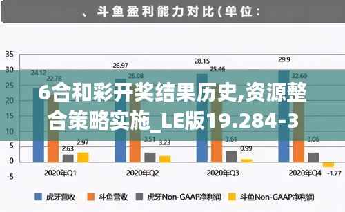 6合和彩开奖结果历史,资源整合策略实施_LE版19.284-3