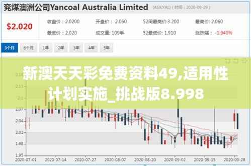 新澳天天彩免费资料49,适用性计划实施_挑战版8.998