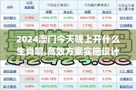 2024澳门今天晚上开什么生肖啊,高效方案实施设计_AR7.529