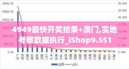 4949最快开奖结果+澳门,实地考察数据执行_iShop9.551