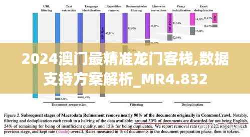 2024澳门最精准龙门客栈,数据支持方案解析_MR4.832