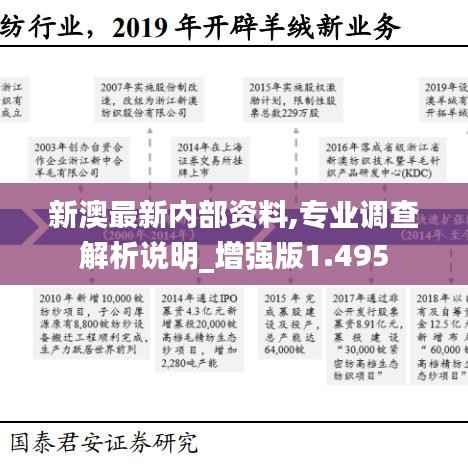 新澳最新内部资料,专业调查解析说明_增强版1.495