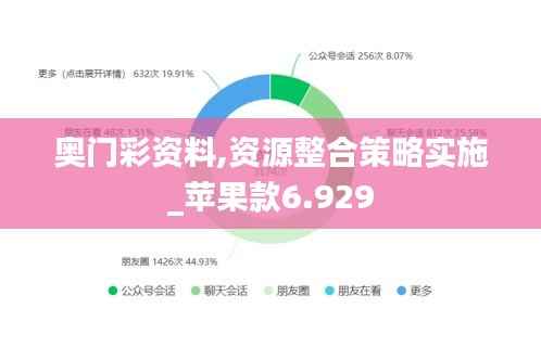 奥门彩资料,资源整合策略实施_苹果款6.929