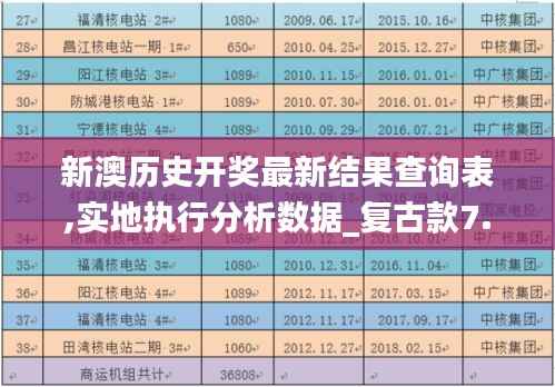 新澳历史开奖最新结果查询表,实地执行分析数据_复古款7.730