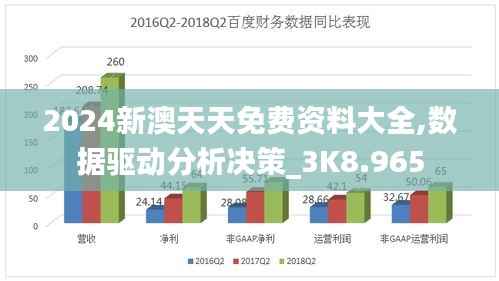 2024新澳天天免费资料大全,数据驱动分析决策_3K8.965