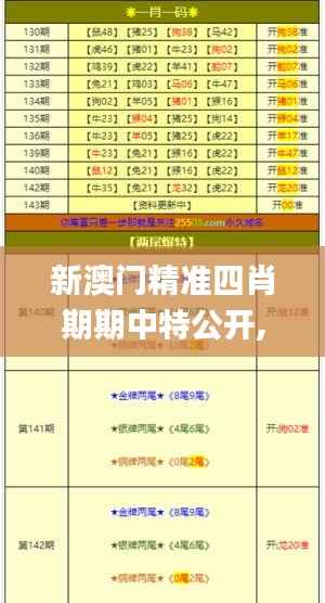 新澳门精准四肖期期中特公开,数据驱动方案实施_suite2.284